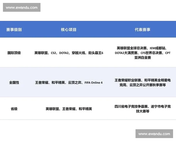 电子竞技官网升级构建全球赛事资讯数据与玩家互动一站式平台