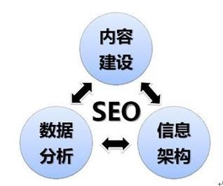 站内SEO优化