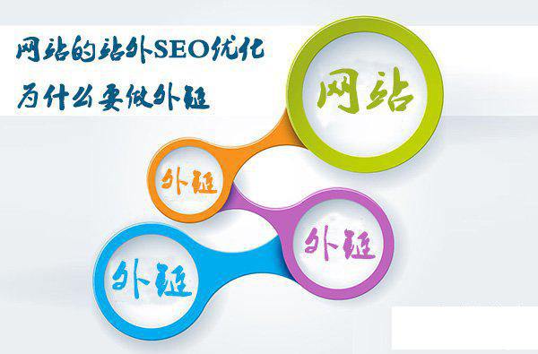 站外SEO优化